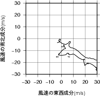 ホドグラフ画像