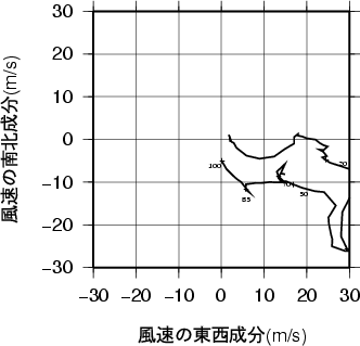 ホドグラフ画像