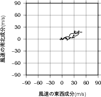 ホドグラフ画像