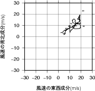 ホドグラフ画像