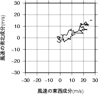 ホドグラフ画像