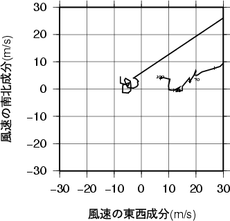 ホドグラフ画像