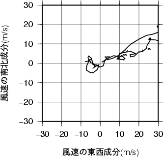 ホドグラフ画像