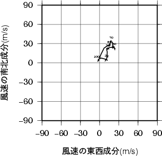 ホドグラフ画像