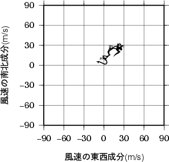 ホドグラフ画像