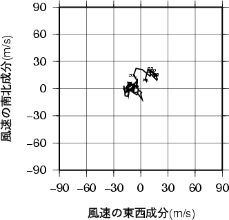 ホドグラフ画像