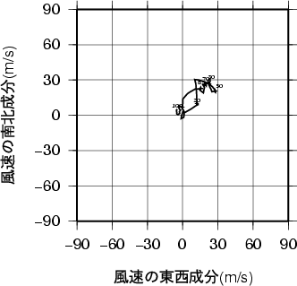 ホドグラフ画像