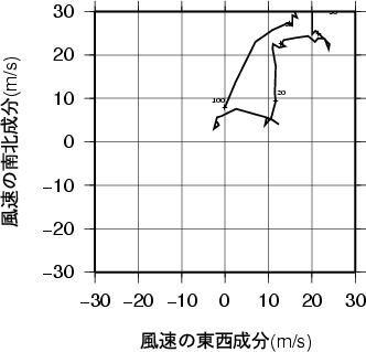 ホドグラフ画像