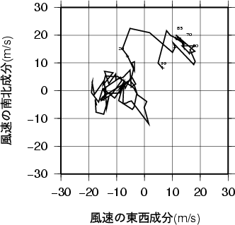 ホドグラフ画像