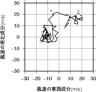 ホドグラフ画像