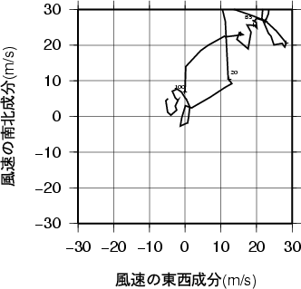 ホドグラフ画像