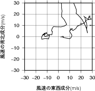 ホドグラフ画像