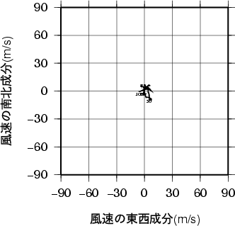 ホドグラフ画像