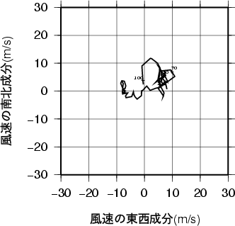 ホドグラフ画像