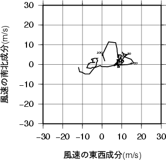 ホドグラフ画像