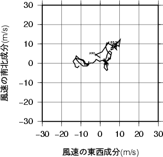 ホドグラフ画像