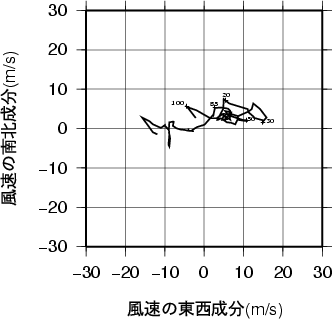 ホドグラフ画像