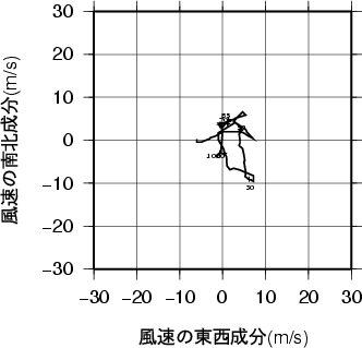 ホドグラフ画像