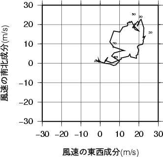 ホドグラフ画像