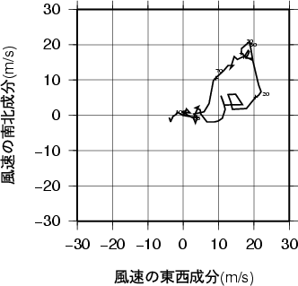 ホドグラフ画像