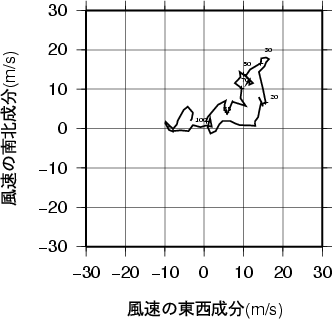 ホドグラフ画像