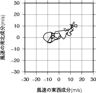 ホドグラフ画像