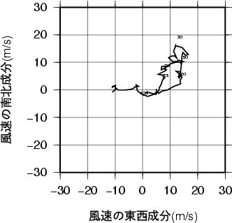 ホドグラフ画像