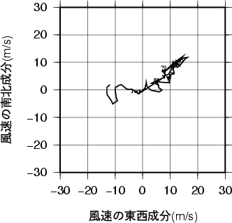 ホドグラフ画像