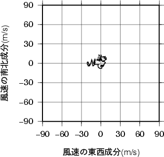 ホドグラフ画像