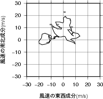 ホドグラフ画像