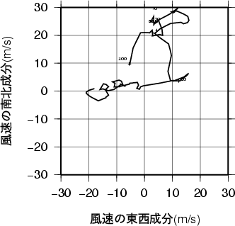 ホドグラフ画像