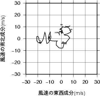 ホドグラフ画像