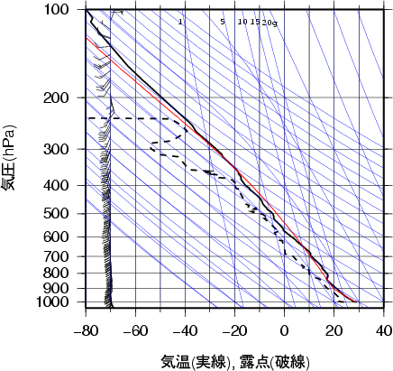 エマグラム画像