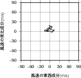 ホドグラフ画像