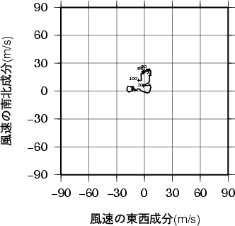 ホドグラフ画像