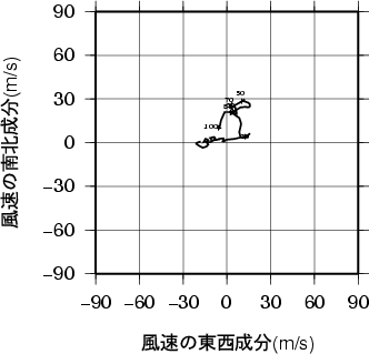 ホドグラフ画像