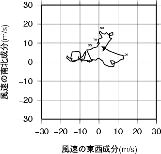 ホドグラフ画像