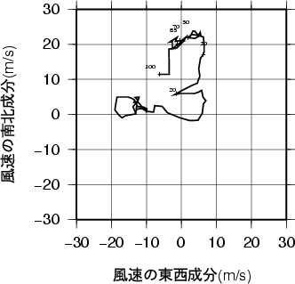 ホドグラフ画像