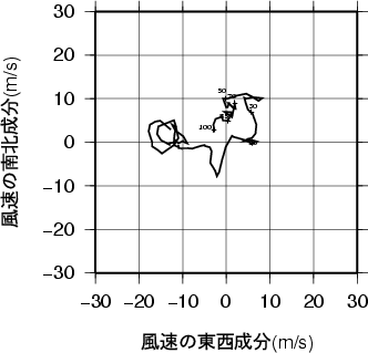 ホドグラフ画像