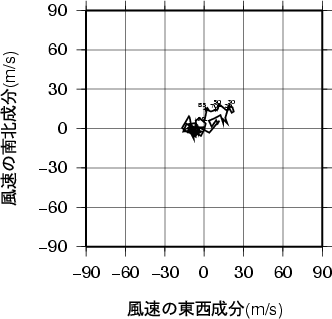 ホドグラフ画像