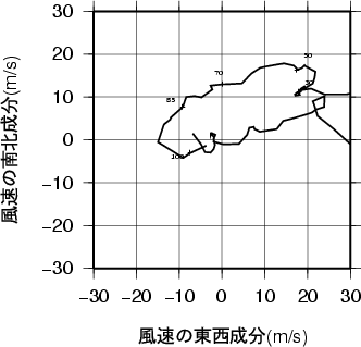 ホドグラフ画像