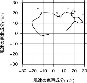 ホドグラフ画像