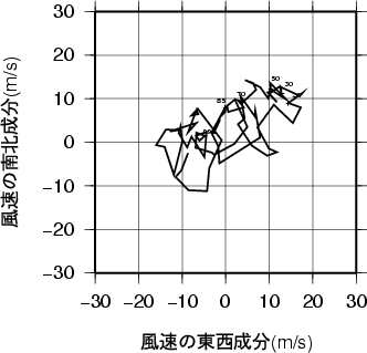 ホドグラフ画像