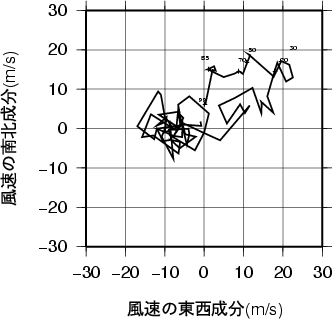 ホドグラフ画像