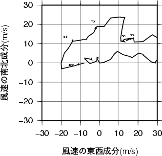 ホドグラフ画像