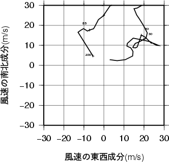 ホドグラフ画像