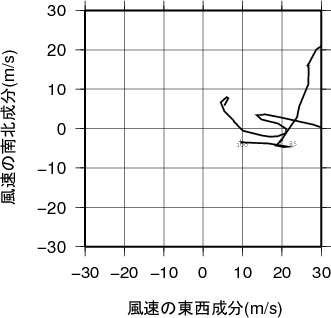 ホドグラフ画像