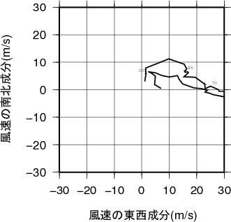 ホドグラフ画像