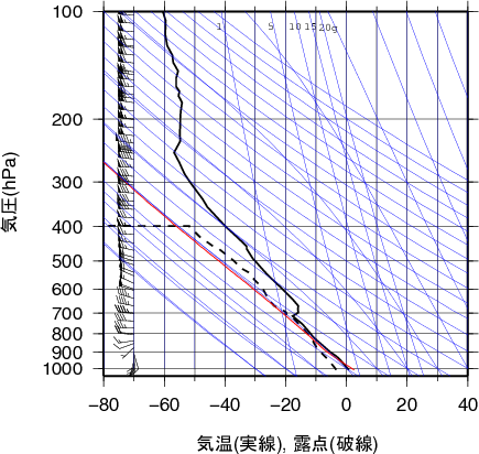 エマグラム画像