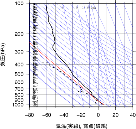 エマグラム画像